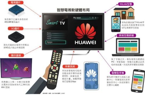 8k 電子產(chǎn)品世界