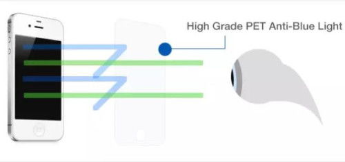 紫光手機(jī)膜毀眼睛嗎